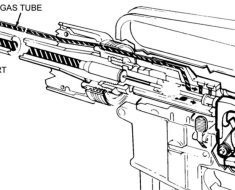 ar-15 gas system