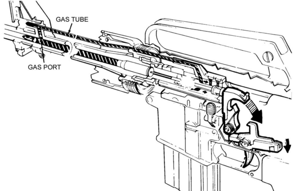 ar15-gas-system