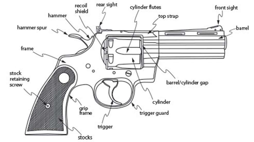 revolver parts diagram