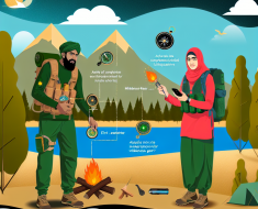 How to Use Tactical Gear for Wilderness Survival