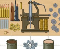Reloading Reloading Ammo Components Explained