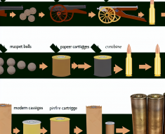 The Evolution of Firearm Ammunition Over Time